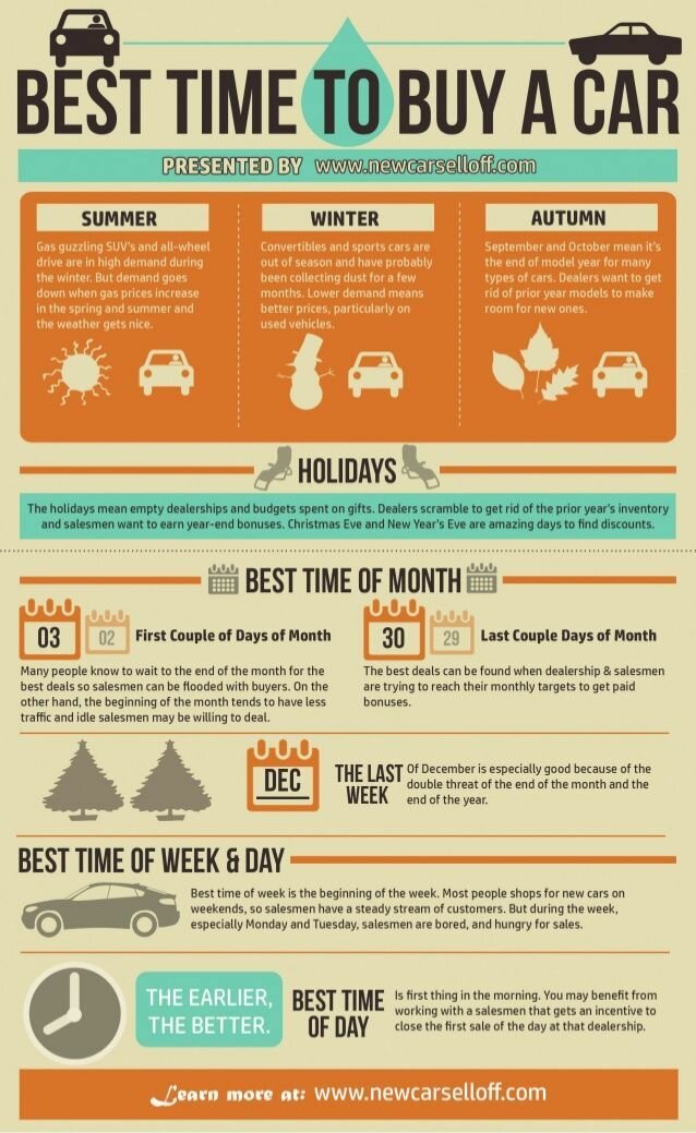 Best Time To Buy A Car Infographic